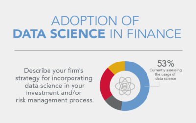 Quantifi Survey Reveals Strong Trend towards Data Science in Finance