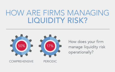 How Are Firms Managing Liquidity Risk?