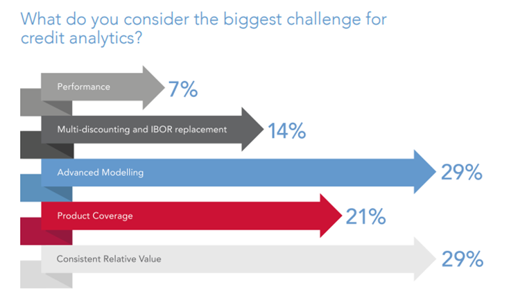 What do you consider the biggest challenge for credit analytics?